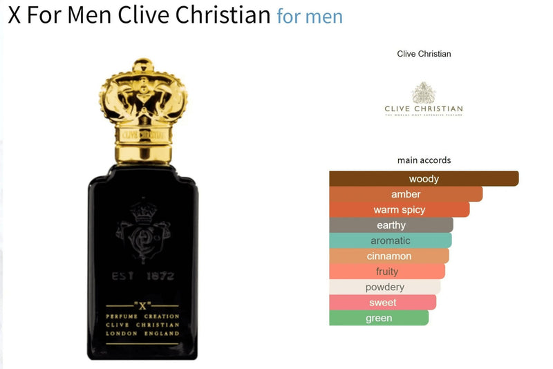 X For Men Clive Christian for men Decant Fragrance Samples - ParfumAmaruParis